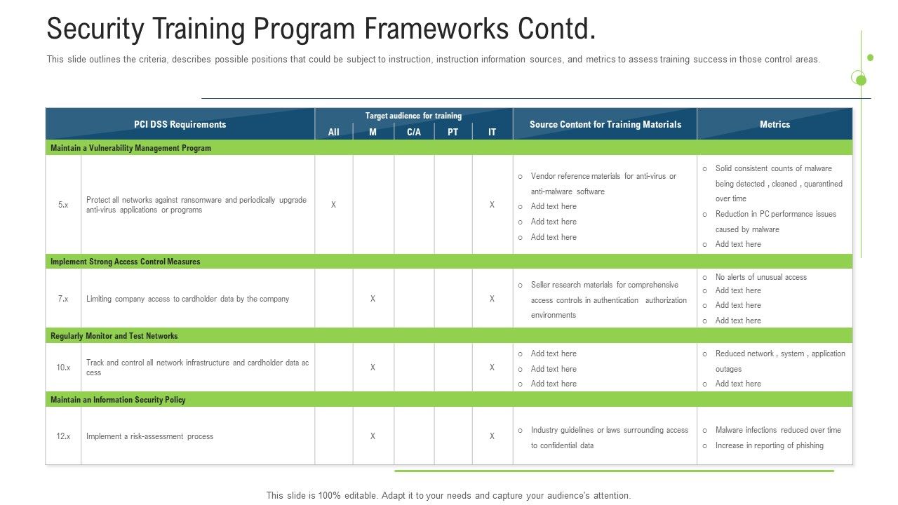 Security_Training_Program_Frameworks_Contd_Ppt_Pictures_Layout_Ideas_PDF_Slide_1.jpg