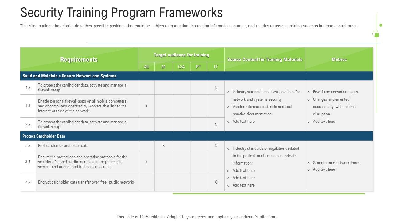Security_Training_Program_Frameworks_Ppt_Outline_Layout_Ideas_PDF_Slide_1.jpg