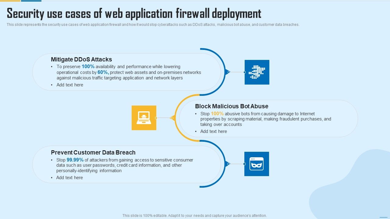 Security_Use_Cases_Of_Web_Application_Firewall_Deployment_WAF_Platform_Ideas_PDF_Slide_1.jpg
