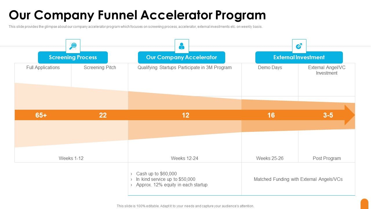 Seed_Capital_Financing_Elevator_Pitch_Deck_Our_Company_Funnel_Accelerator_Program_Ideas_PDF_Slide_1.jpg
