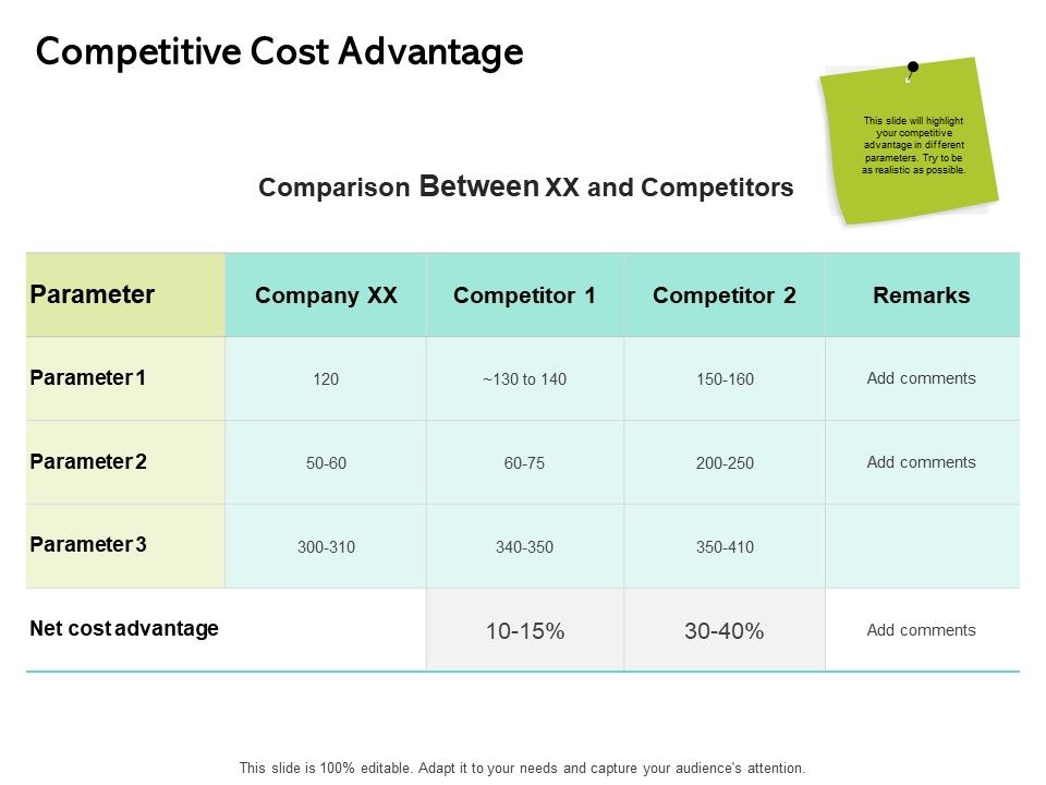 Seed_Funding_Pitch_Deck_Competitive_Cost_Advantage_Ppt_Infographics_Graphic_Tips_PDF_Slide_1.jpg