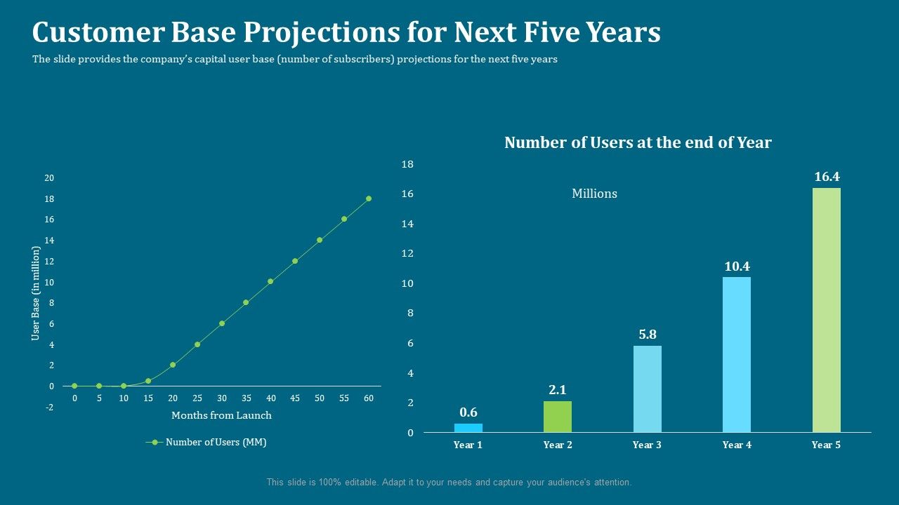 Seed_Funding_Pitch_Deck_Customer_Base_Projections_For_Next_Five_Years_Graphics_PDF_Slide_1.jpg