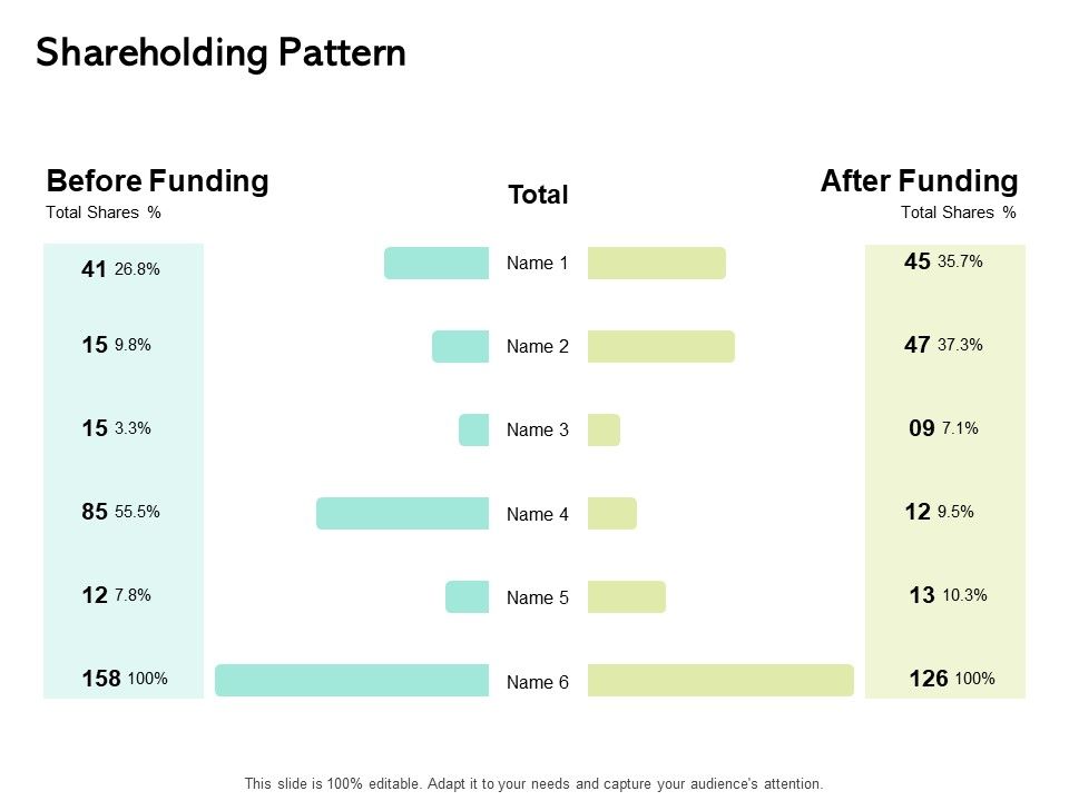 Seed_Funding_Pitch_Deck_Shareholding_Pattern_Ppt_Slides_PDF_Slide_1.jpg
