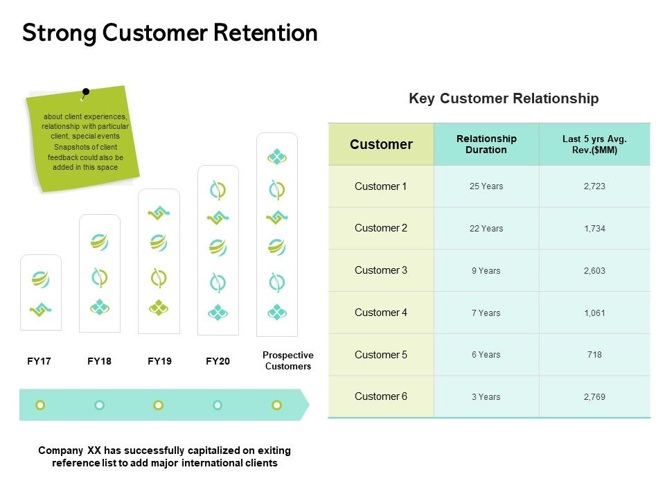 Seed_Funding_Pitch_Deck_Strong_Customer_Retention_Ppt_Infographic_Template_Themes_PDF_Slide_1.jpg