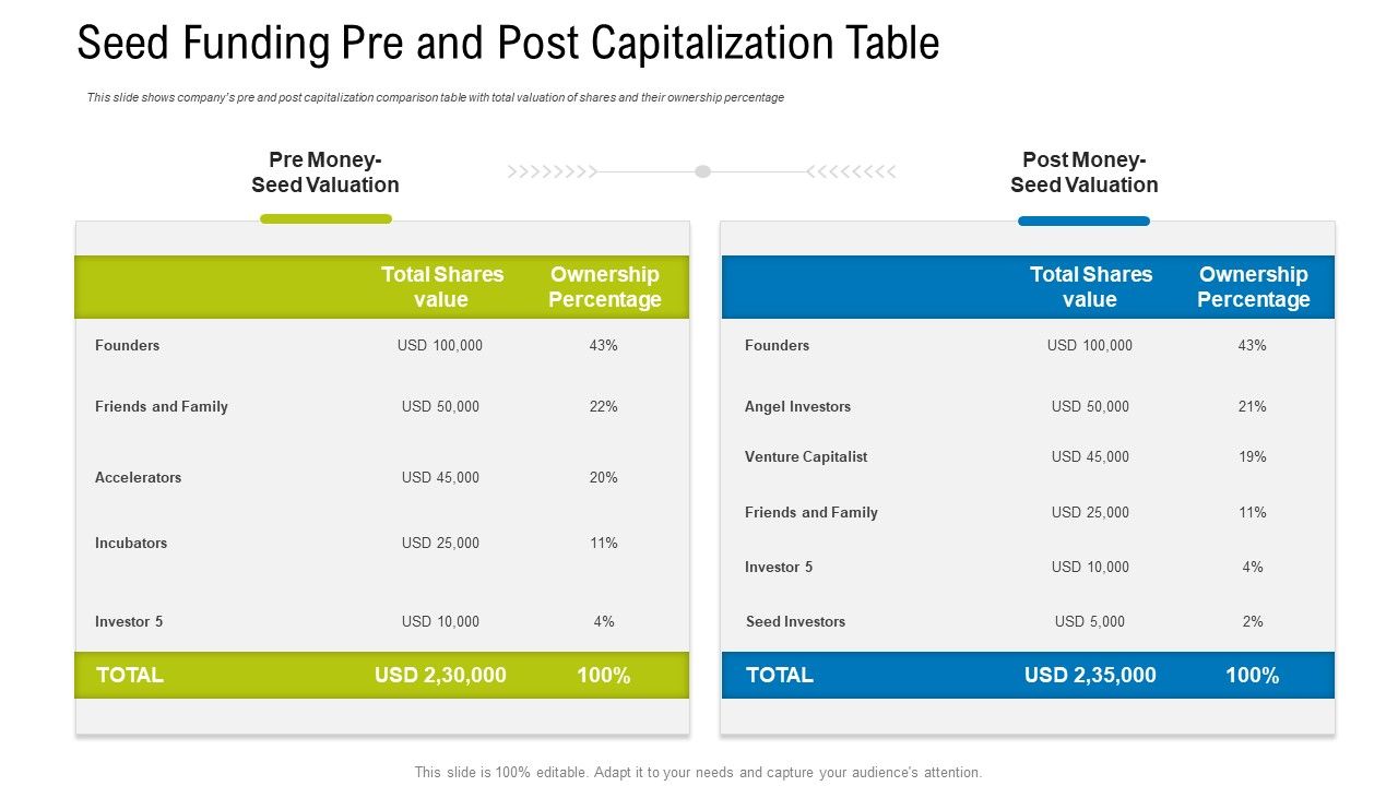 Seed_Funding_Pre_And_Post_Capitalization_Table_Ppt_Show_Templates_PDF_Slide_1.jpg