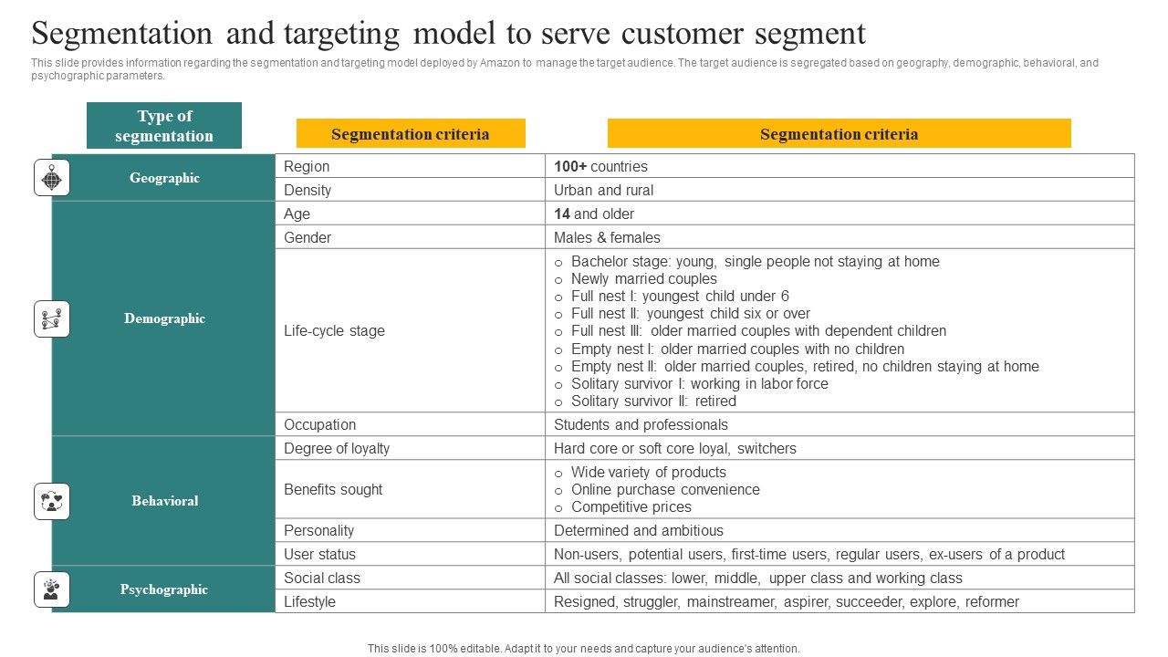Segmentation_And_Targeting_Model_To_Serve_Customer_Segment_Ppt_Styles_Graphics_PDF_Slide_1.jpg