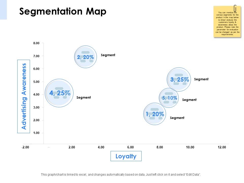 Segmentation_Of_B2B_Markets_Segmentation_Map_Ppt_PowerPoint_Presentation_Gallery_Samples_PDF_Slide_1.jpg