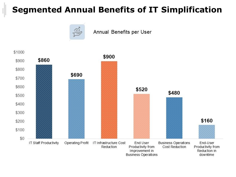 Segmented_Annual_Benefits_Of_IT_Simplification_Ppt_PowerPoint_Presentation_File_Templates_Slide_1.jpg
