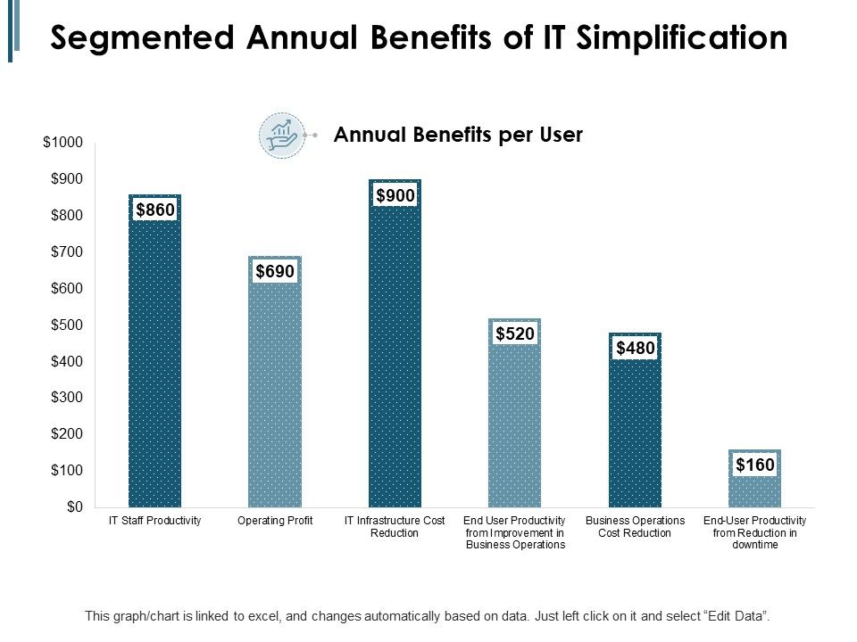 Segmented_Annual_Benefits_Of_IT_Simplification_Ppt_PowerPoint_Presentation_Slides_Deck_Slide_1.jpg