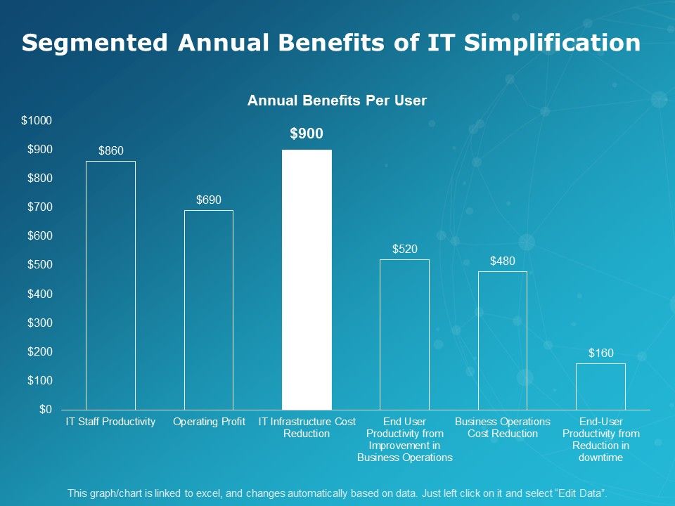 Segmented_Annual_Benefits_Of_It_Simplification_Ppt_PowerPoint_Presentation_Infographics_Vector_Slide_1.jpg