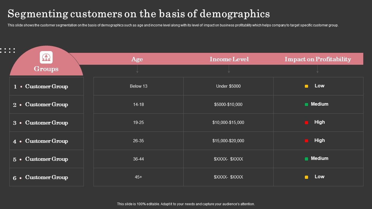 Segmenting_Customers_On_The_Basis_Of_Demographics_Ppt_Summary_Ideas_PDF_Slide_1.jpg