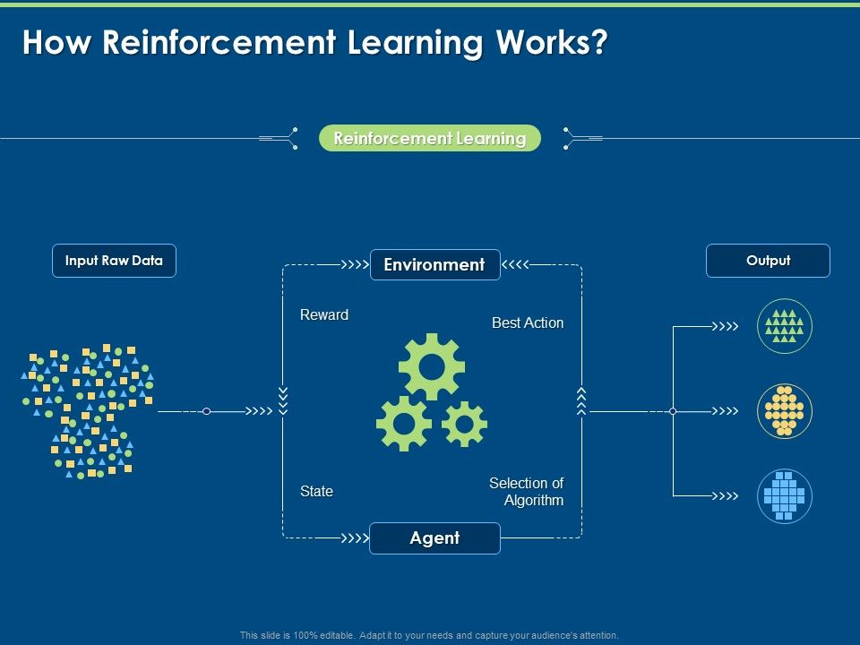 Segments_Of_Reinforcement_Learning_How_Reinforcement_Learning_Works_Ppt_Professional_Diagrams_PDF_Slide_1.jpg