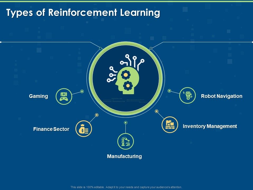 Segments_Of_Reinforcement_Learning_Types_Of_Reinforcement_Learning_Ppt_Gallery_Outfit_PDF_Slide_1.jpg