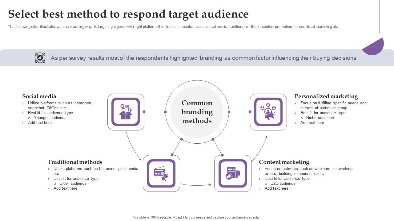 Select_Best_Method_To_Respond_Target_Audience_Ppt_Show_Design_Inspiration_PDF_Slide_1.jpg
