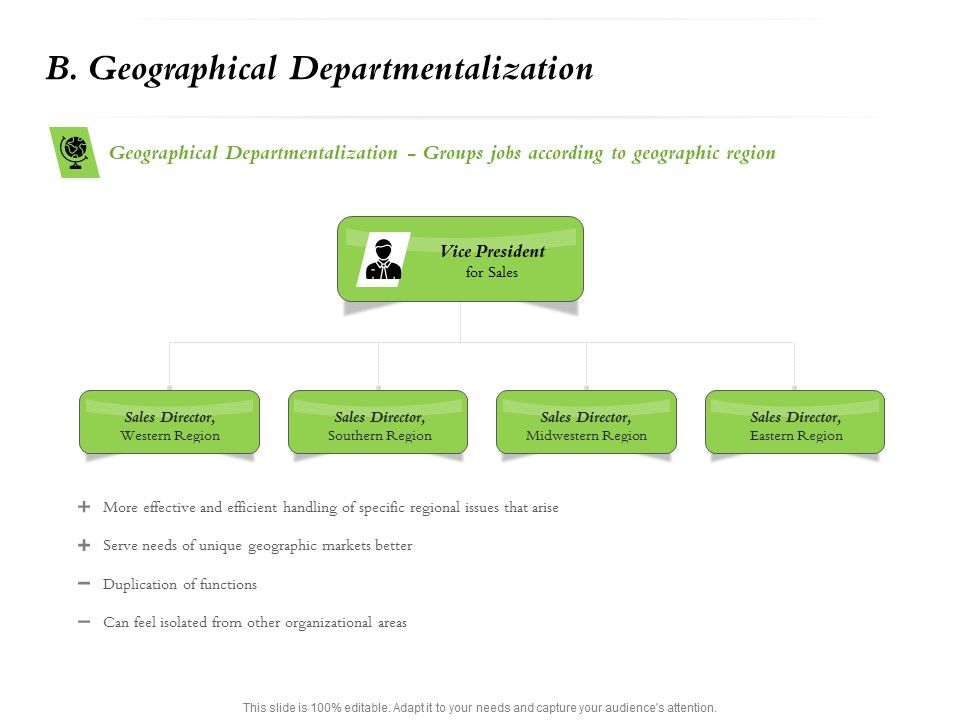 Select_Of_Organizational_Model_That_Supports_Your_Strategy_B_Geographical_Departmentalization_Ppt_Professional_Smartart_PDF_Slide_1.jpg