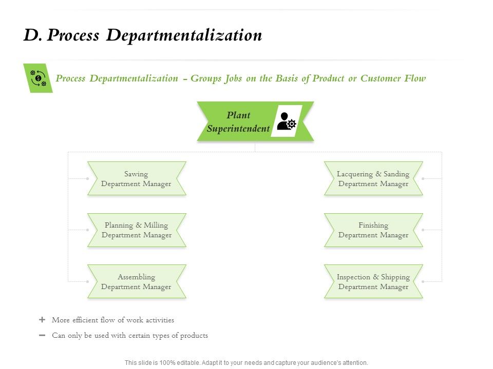 Select_Of_Organizational_Model_That_Supports_Your_Strategy_D_Process_Departmentalization_Inspiration_PDF_Slide_1.jpg