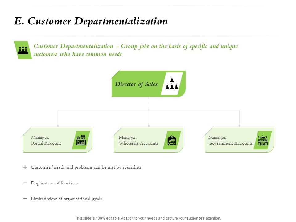 Select_Of_Organizational_Model_That_Supports_Your_Strategy_E_Customer_Departmentalization_Portrait_PDF_Slide_1.jpg