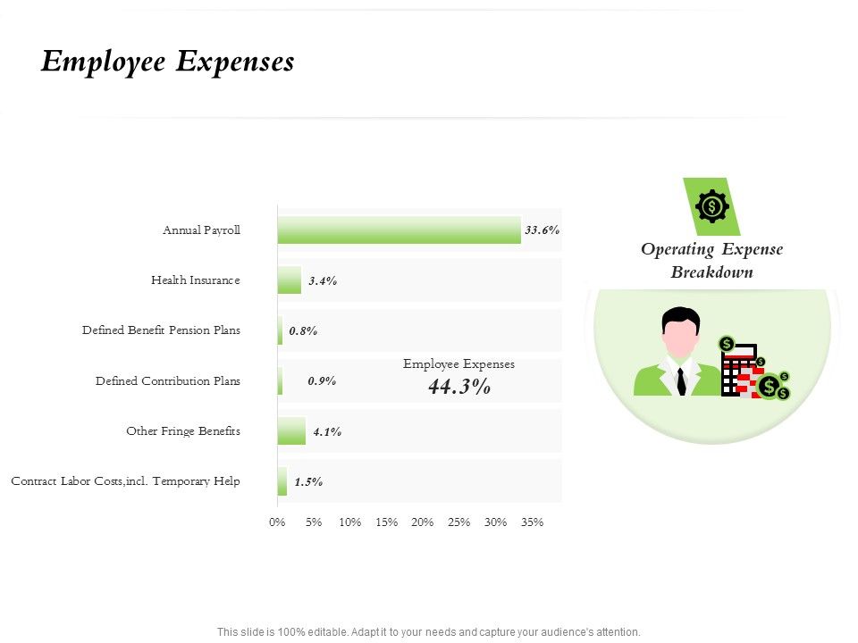 Select_Of_Organizational_Model_That_Supports_Your_Strategy_Employee_Expenses_Ppt_Portfolio_Rules_PDF_Slide_1.jpg