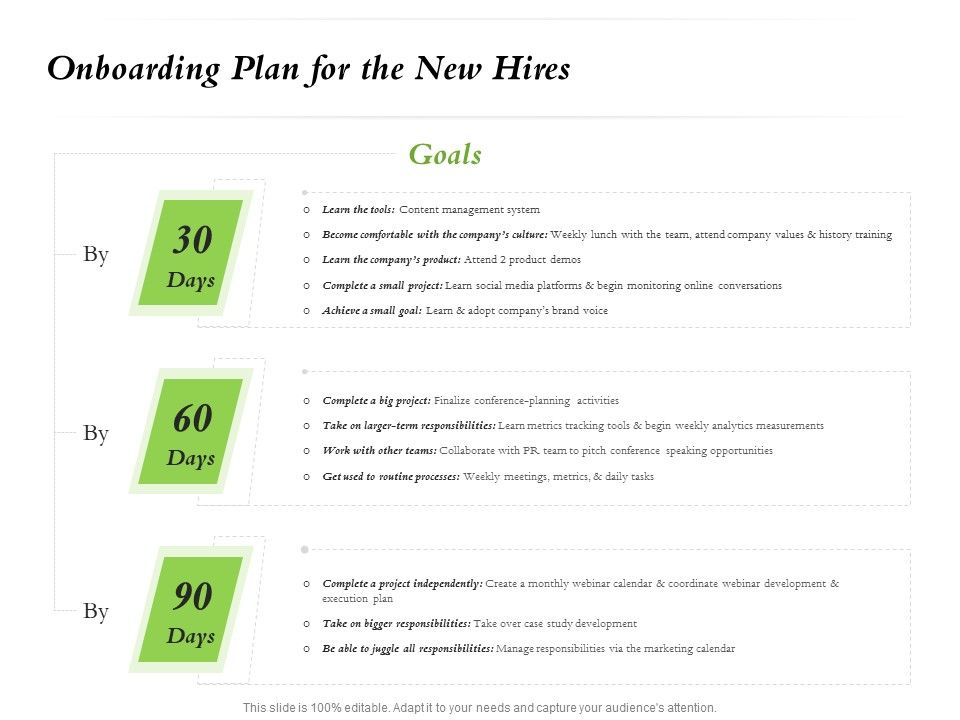 Select_Of_Organizational_Model_That_Supports_Your_Strategy_Onboarding_Plan_For_The_New_Hires_Topics_PDF_Slide_1.jpg