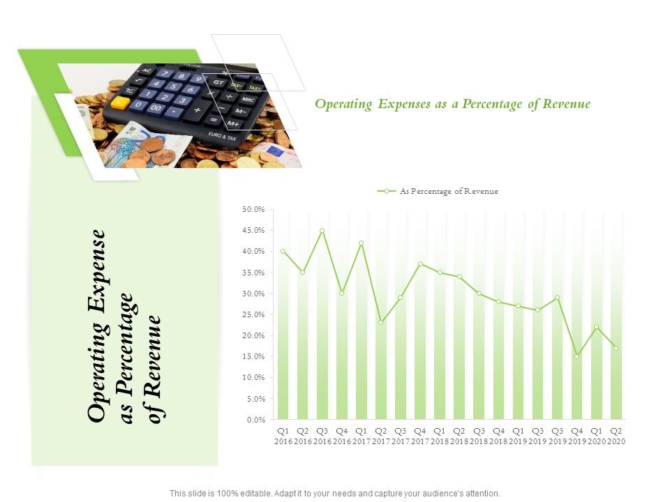 Select_Of_Organizational_Model_That_Supports_Your_Strategy_Operating_Expense_As_Percentage_Of_Revenue_Guidelines_PDF_Slide_1.jpg