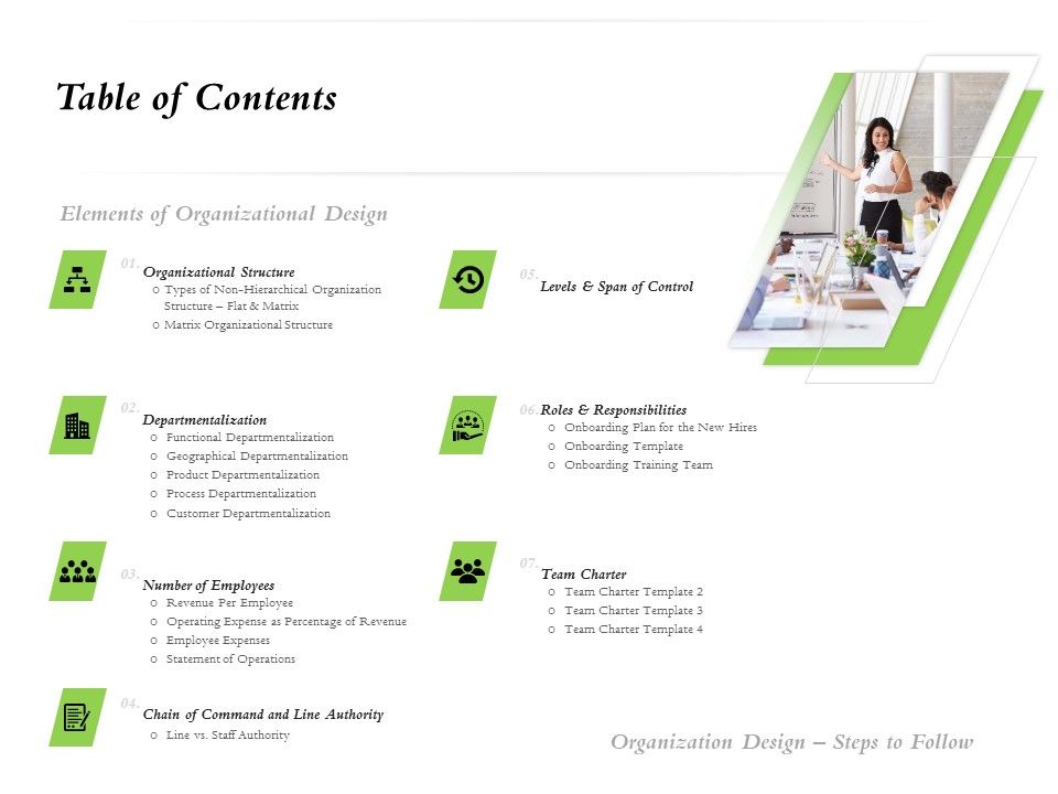 Select_Of_Organizational_Model_That_Supports_Your_Strategy_Table_Of_Contents_Ppt_Styles_Mockup_PDF_Slide_1.jpg