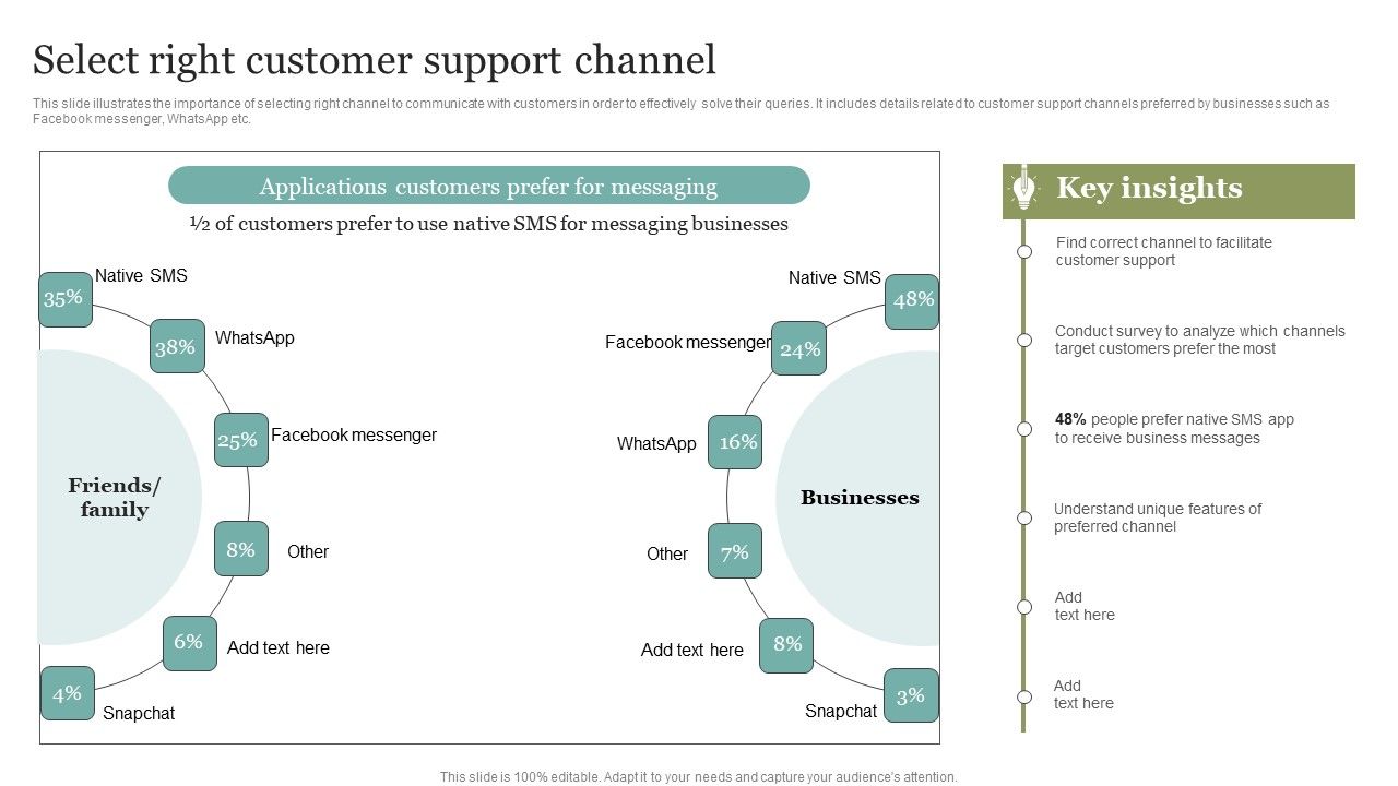 Select_Right_Customer_Support_Channel_Template_PDF_Slide_1.jpg