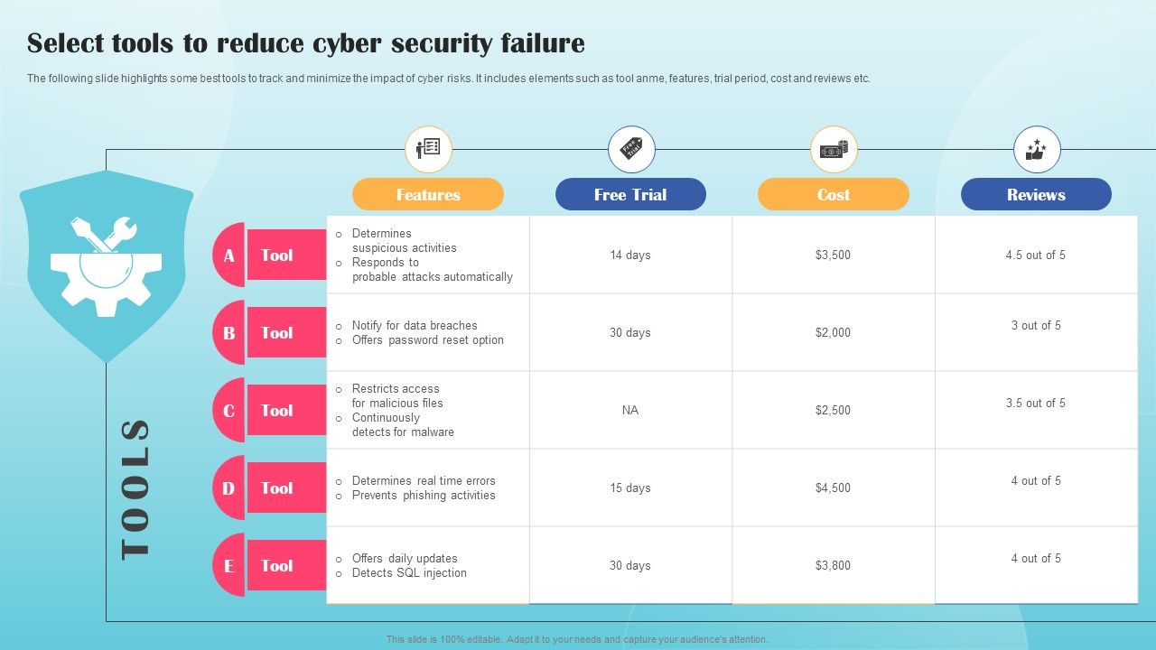 Select_Tools_To_Reduce_Cyber_Security_Failure_Ppt_PowerPoint_Presentation_File_Show_PDF_Slide_1.jpg