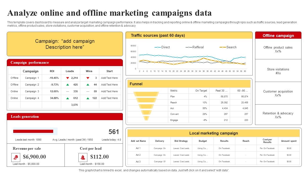 Selecting_And_Developing_An_Effective_Target_Market_Strategy_Analyze_Online_And_Offline_Marketing_Campaigns_Data_Template_PDF_Slide_1.jpg