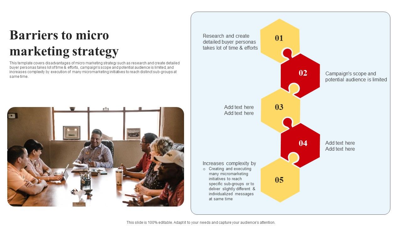 Selecting_And_Developing_An_Effective_Target_Market_Strategy_Barriers_To_Micro_Marketing_Strategy_Themes_PDF_Slide_1.jpg