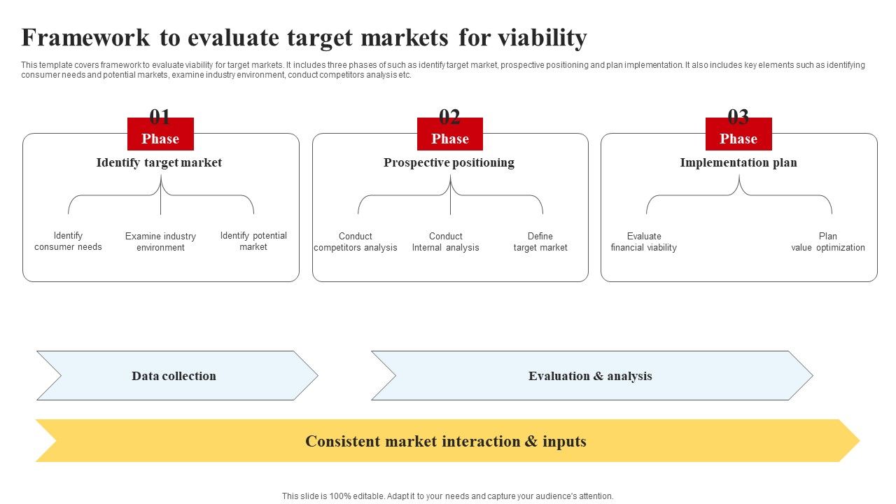Selecting_And_Developing_An_Effective_Target_Market_Strategy_Framework_To_Evaluate_Target_Markets_For_Viability_Portrait_PDF_Slide_1.jpg