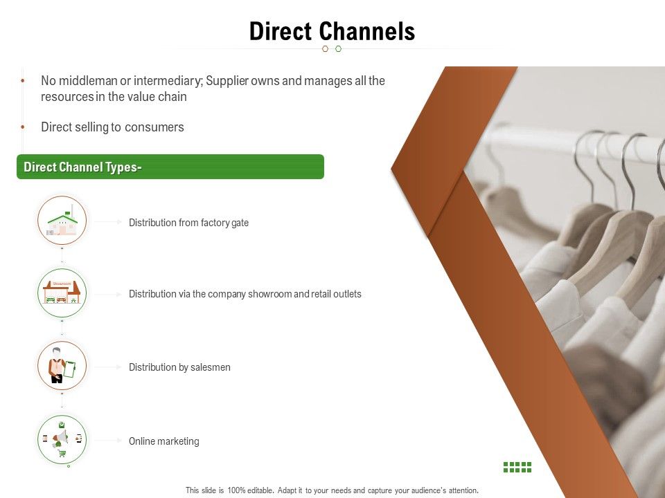 Selecting_Appropriate_Distribution_Channel_New_Product_Direct_Channels_Ppt_Pictures_Show_PDF_Slide_1.jpg