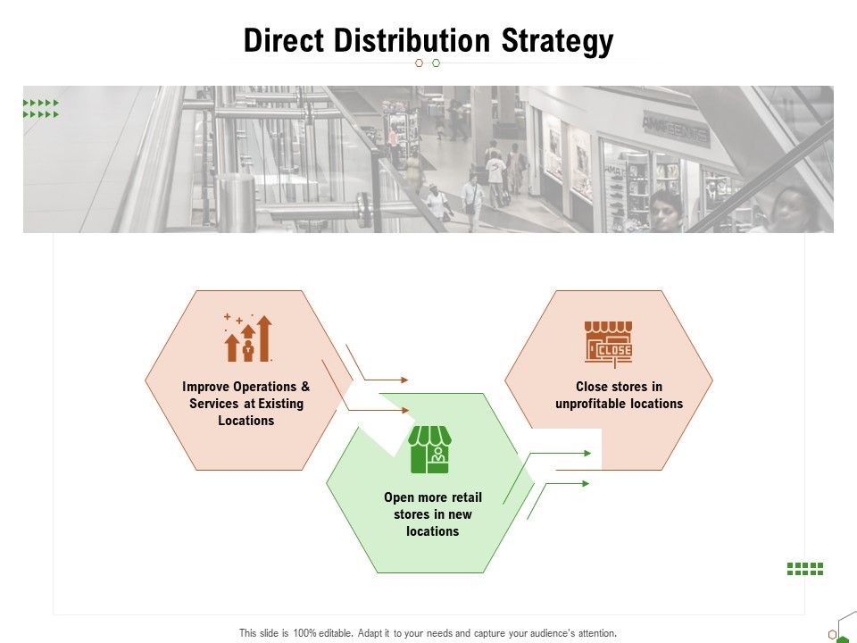 Selecting_Appropriate_Distribution_Channel_New_Product_Direct_Distribution_Strategy_Guidelines_PDF_Slide_1.jpg