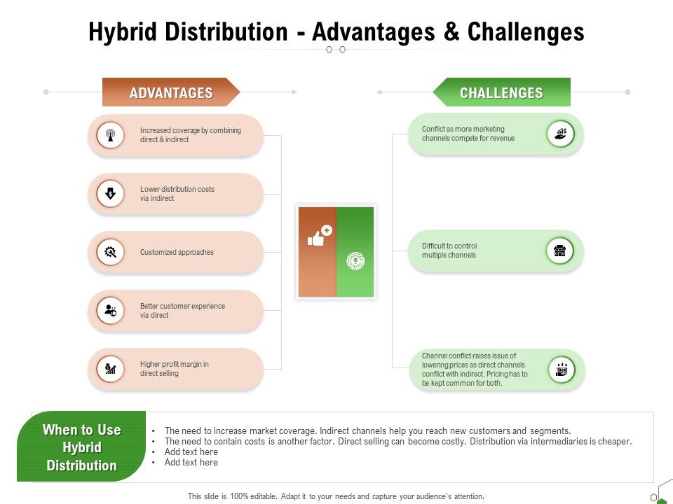 Selecting_Appropriate_Distribution_Channel_New_Product_Hybrid_Distribution_Advantages_And_Challenges_Topics_PDF_Slide_1.jpg