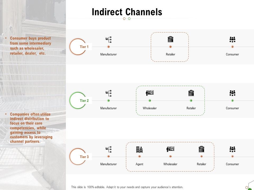 Selecting_Appropriate_Distribution_Channel_New_Product_Indirect_Channels_Ppt_Gallery_Clipart_PDF_Slide_1.jpg