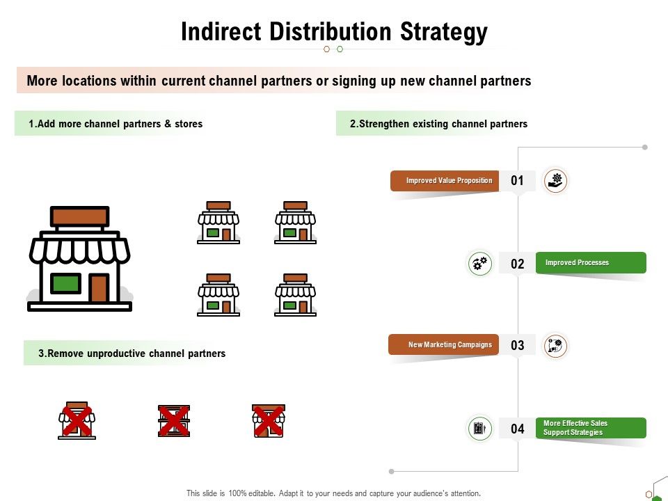 Selecting_Appropriate_Distribution_Channel_New_Product_Indirect_Distribution_Strategy_Rules_PDF_Slide_1.jpg