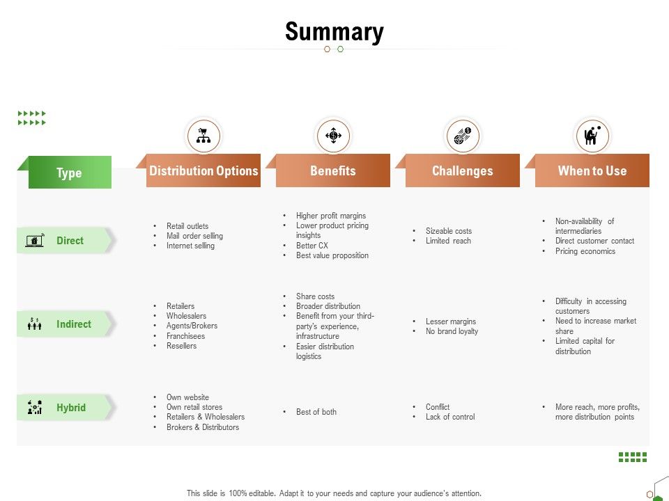 Selecting_Appropriate_Distribution_Channel_New_Product_Summary_Ppt_Model_Backgrounds_PDF_Slide_1.jpg