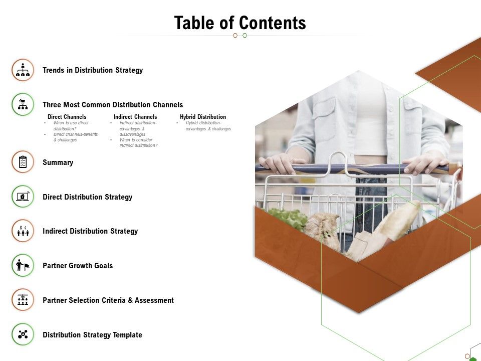 Selecting_Appropriate_Distribution_Channel_New_Product_Table_Of_Contents_Ppt_File_Images_PDF_Slide_1.jpg