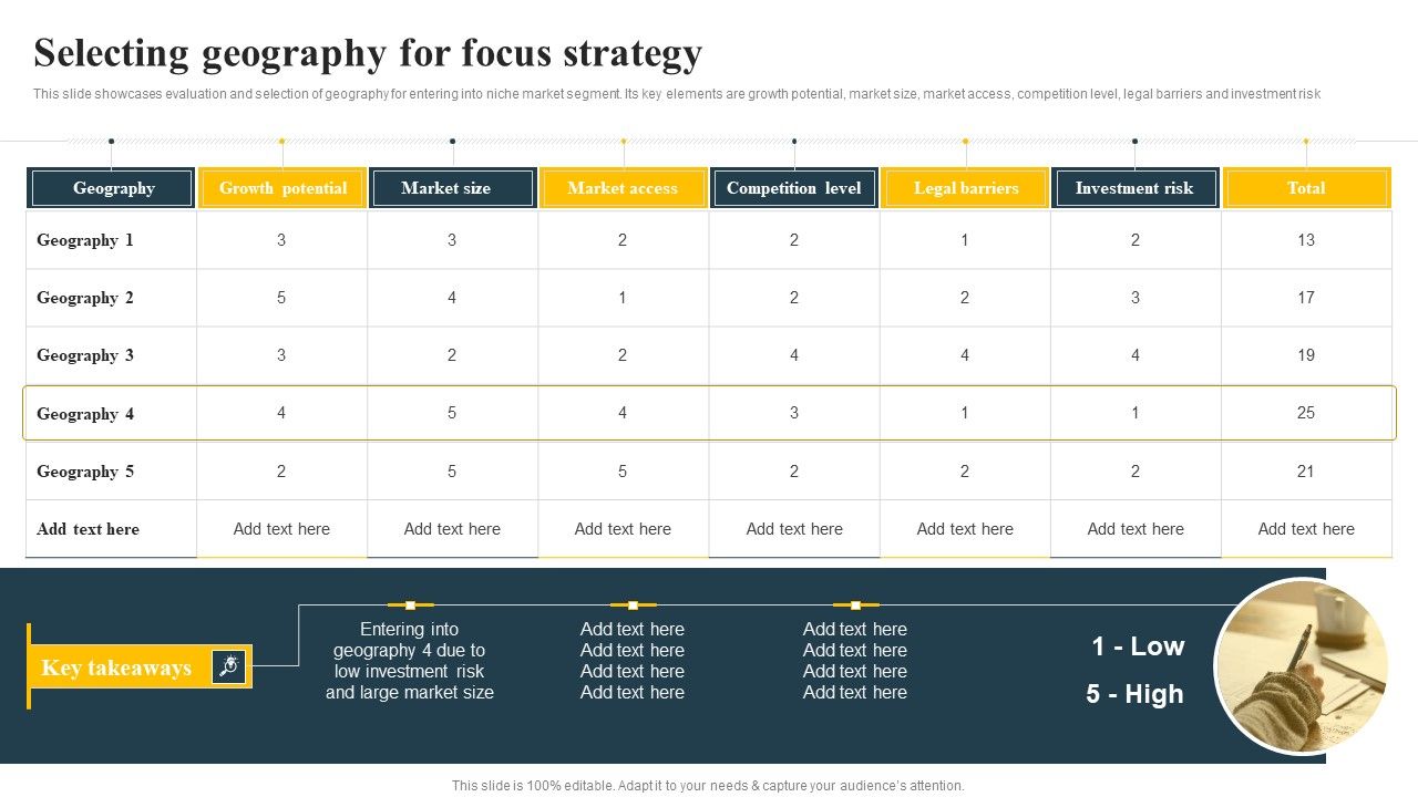Selecting_Geography_For_Focus_Strategy_Implementing_Focus_Strategy_To_Improve_Template_PDF_Slide_1.jpg