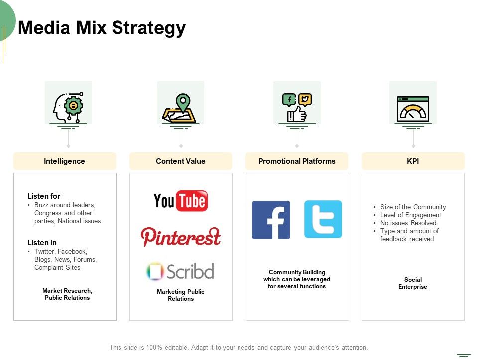 Selecting_Media_Outlets_Media_Mix_Strategy_Ppt_Model_Vector_PDF_Slide_1.jpg