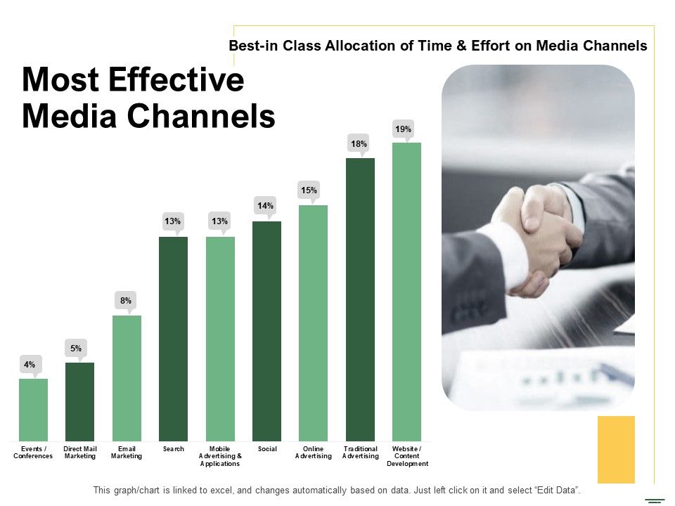 Selecting_Media_Outlets_Most_Effective_Media_Channels_Ppt_Layouts_Graphics_PDF_Slide_1.jpg
