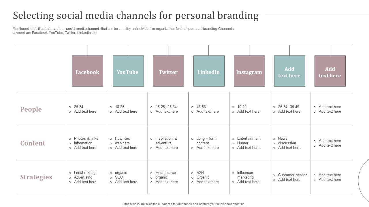 Selecting_Social_Media_Channels_For_Personal_Branding_Ultimate_Guide_To_Develop_Personal_Branding_Strategy_Graphics_PDF_Slide_1.jpg