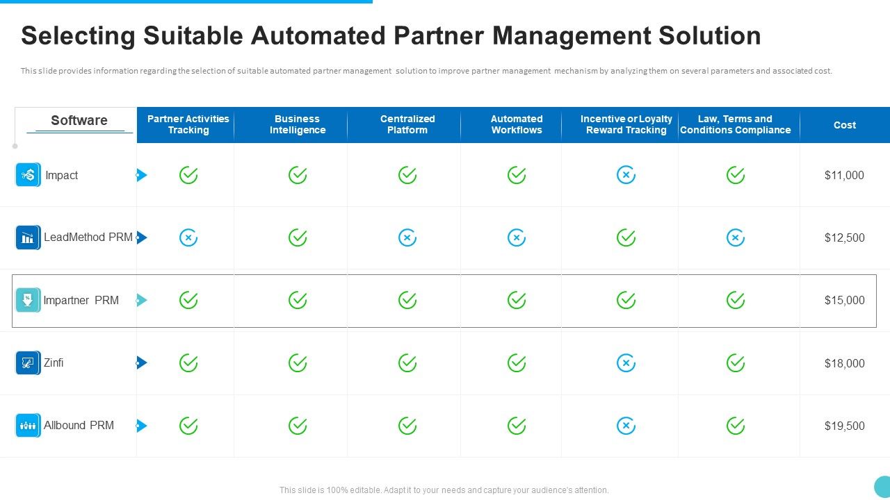 Selecting_Suitable_Automated_Partner_Management_Solution_Inspiration_PDF_Slide_1.jpg