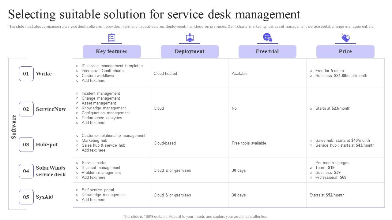 Selecting_Suitable_Solution_For_Service_Desk_Management_Elements_PDF_Slide_1.jpg