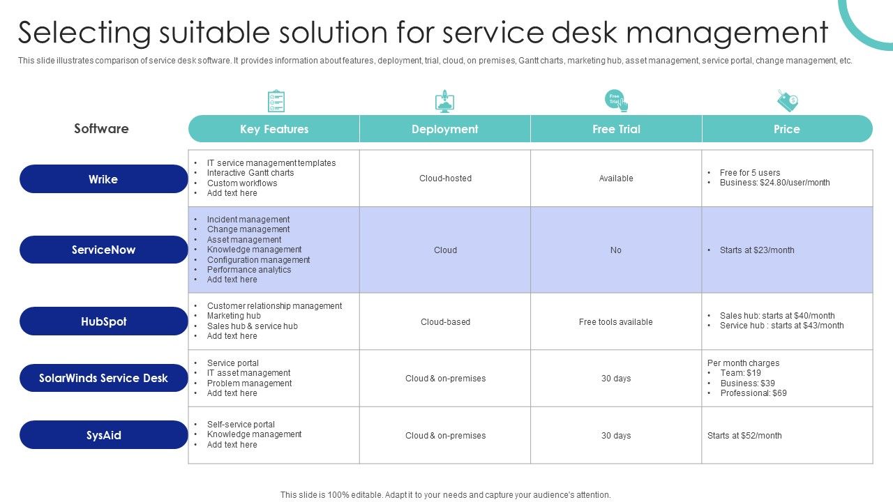 Selecting_Suitable_Solution_For_Service_Desk_Management_Ppt_PowerPoint_Presentation_Diagram_Lists_PDF_Slide_1.jpg
