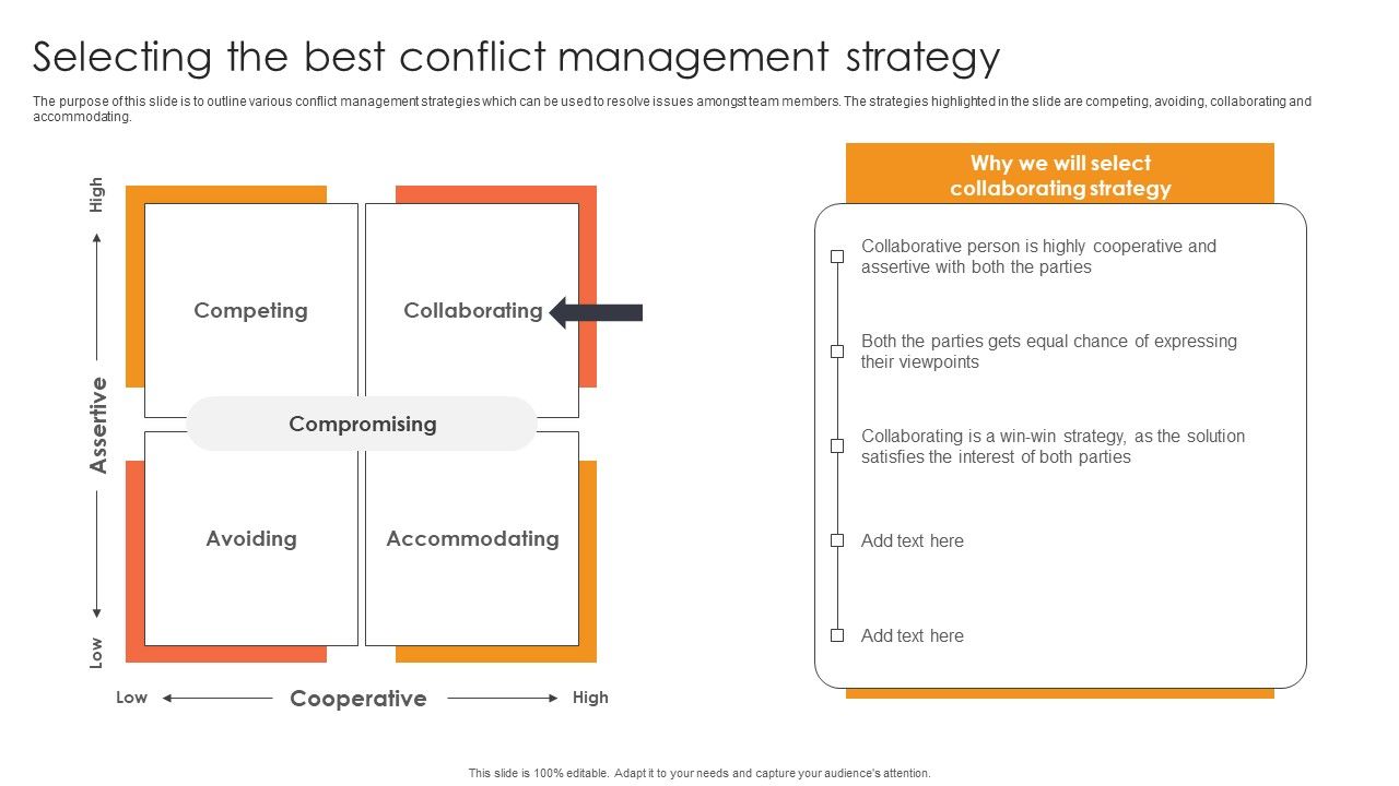 Selecting_The_Best_Conflict_Management_Strategy_Ppt_Model_Master_Slide_PDF_Slide_1.jpg