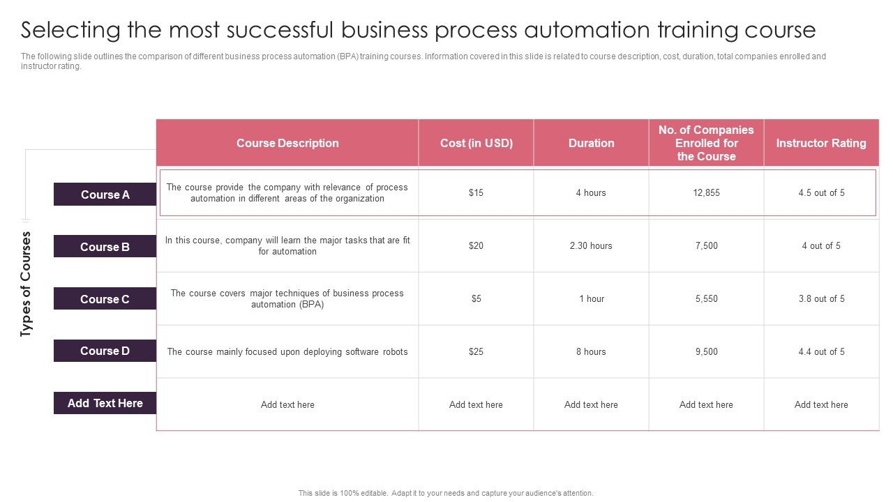 Selecting_The_Most_Successful_Business_Process_Automation_Training_Course_Slides_PDF_Slide_1.jpg