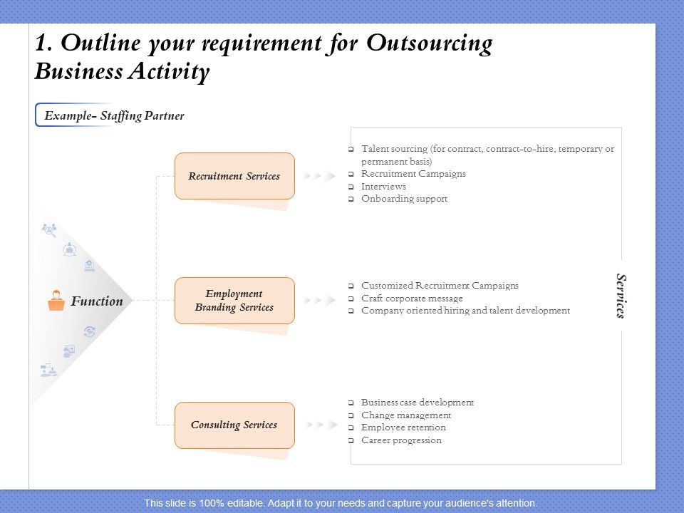 Selecting_The_Right_Channel_Strategy_1_Outline_Your_Requirement_For_Outsourcing_Business_Activity_Formats_PDF_Slide_1.jpg