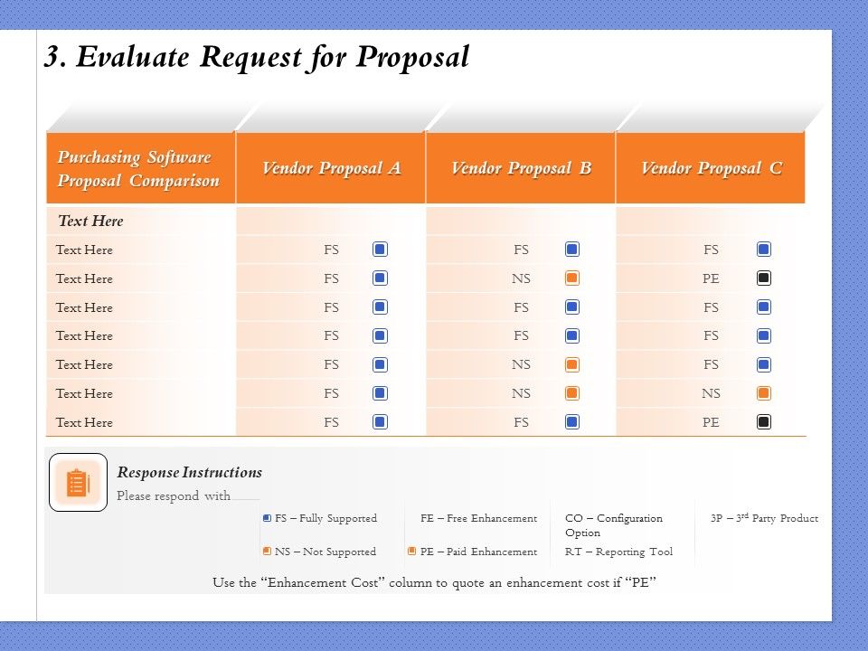 Selecting_The_Right_Channel_Strategy_3_Evaluate_Request_For_Proposal_Ppt_PowerPoint_Presentation_File_Mockup_PDF_Slide_1.jpg