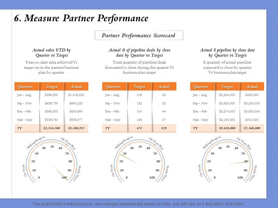 Selecting_The_Right_Channel_Strategy_6_Measure_Partner_Performance_Ppt_PowerPoint_Presentation_Portfolio_Infographic_Template_PDF_Slide_1.jpg