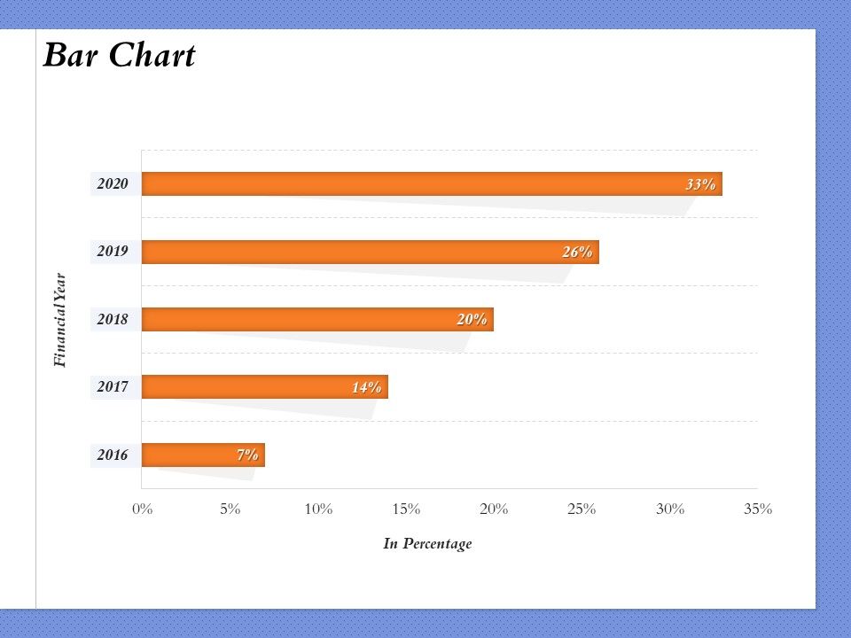 Selecting_The_Right_Channel_Strategy_Bar_Chart_Ppt_PowerPoint_Presentation_Infographics_Format_PDF_Slide_1.jpg